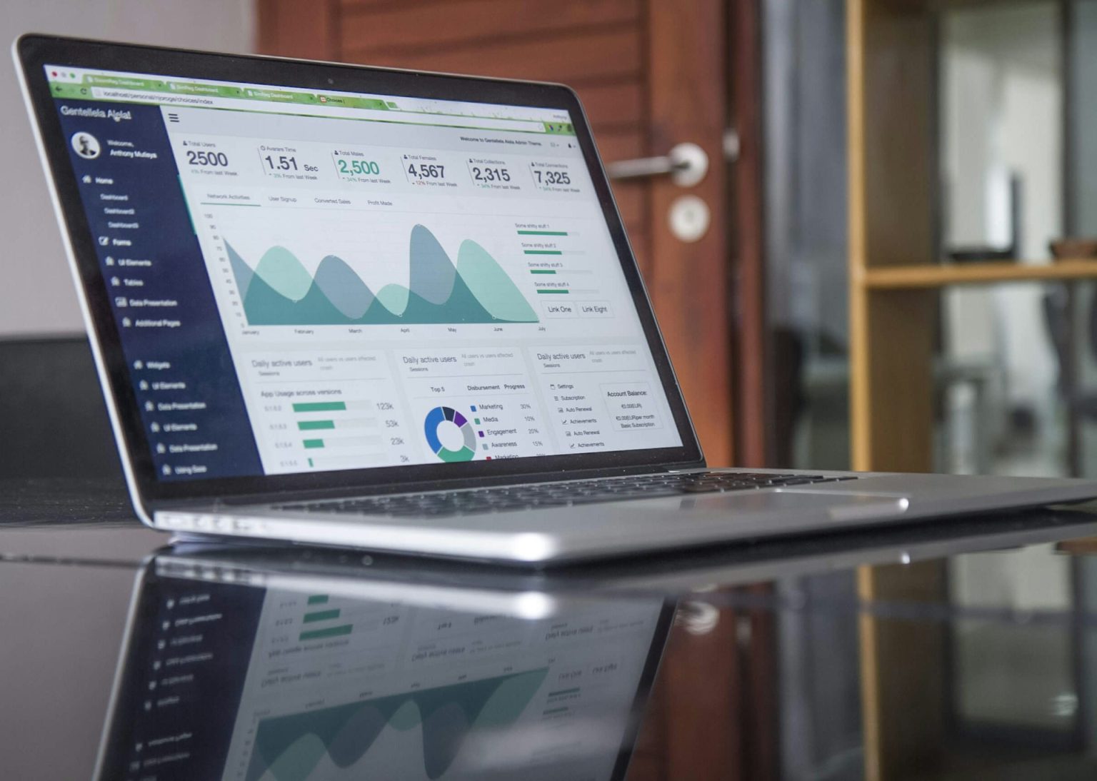 las mejores estrategias de desarrollo web en 2025