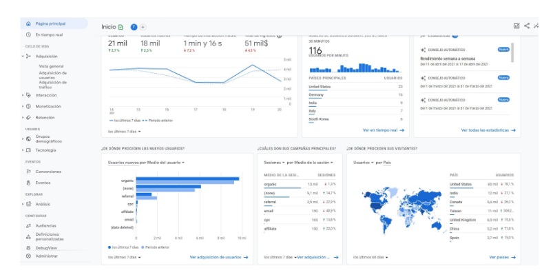 Google Analytics para medición de visitas a web