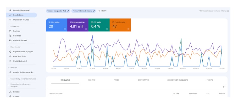 google search console para medicion de datos desde google
