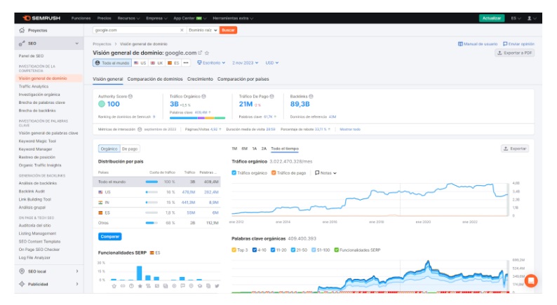 semrush una herramienta de seo para medición de webs