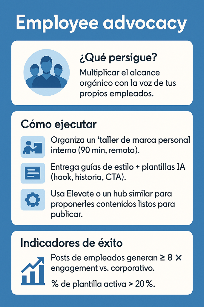 dar voz a tus empleados a tus empleados en linkedin